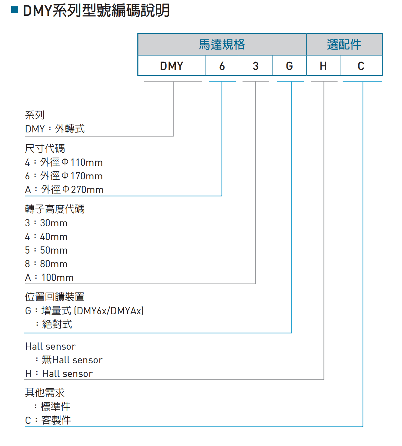 DMY型号.png