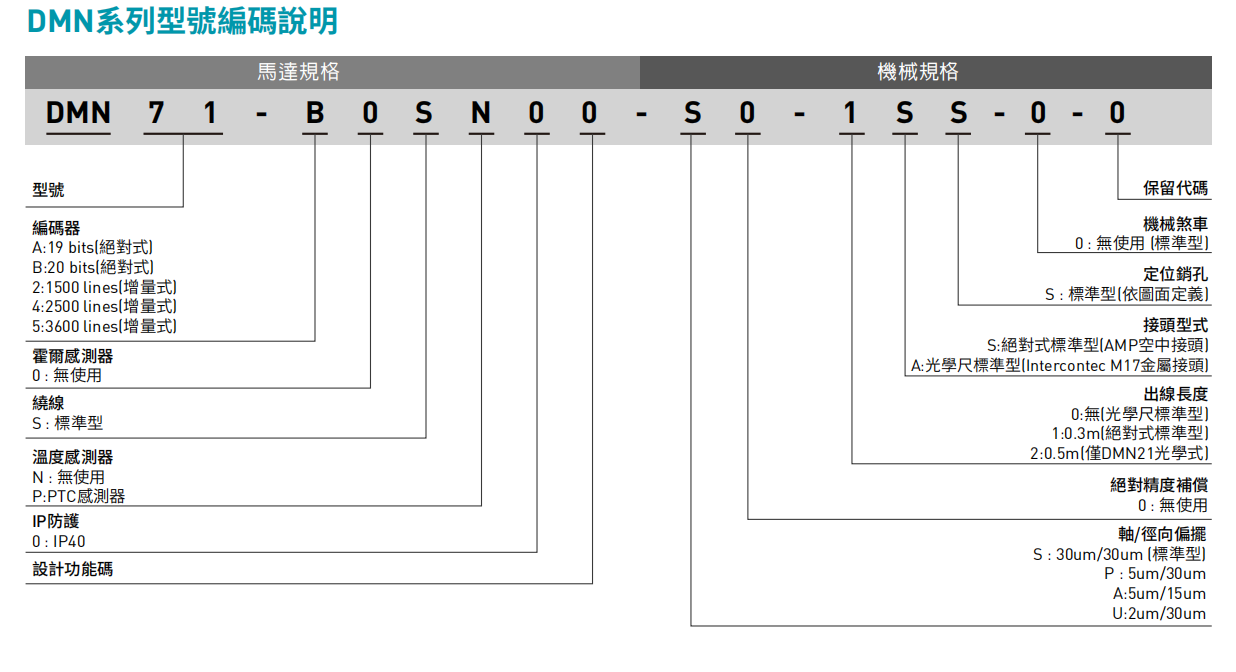 DMN系列型号说明.png