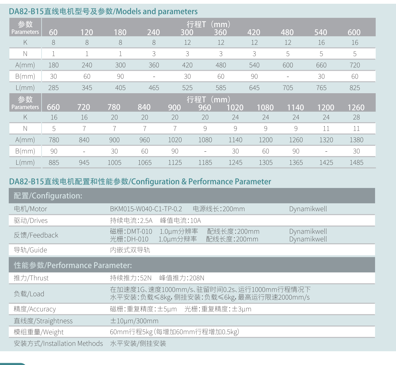 DA82-B15参数.png