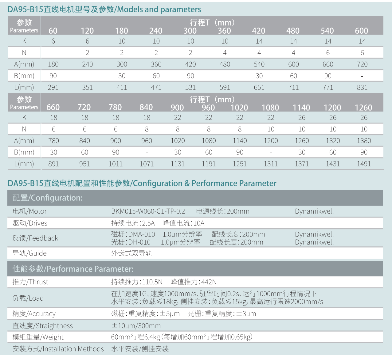 DA95-B15参数.png