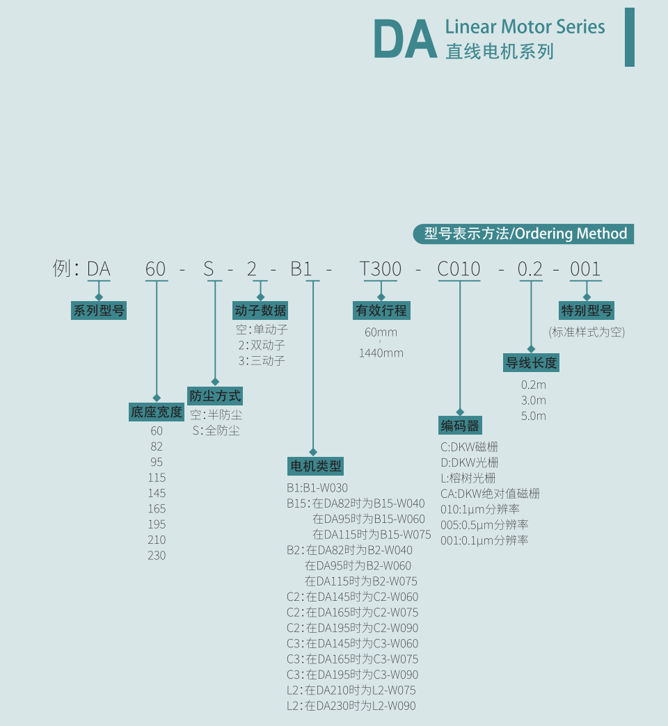 DA系列型号.png