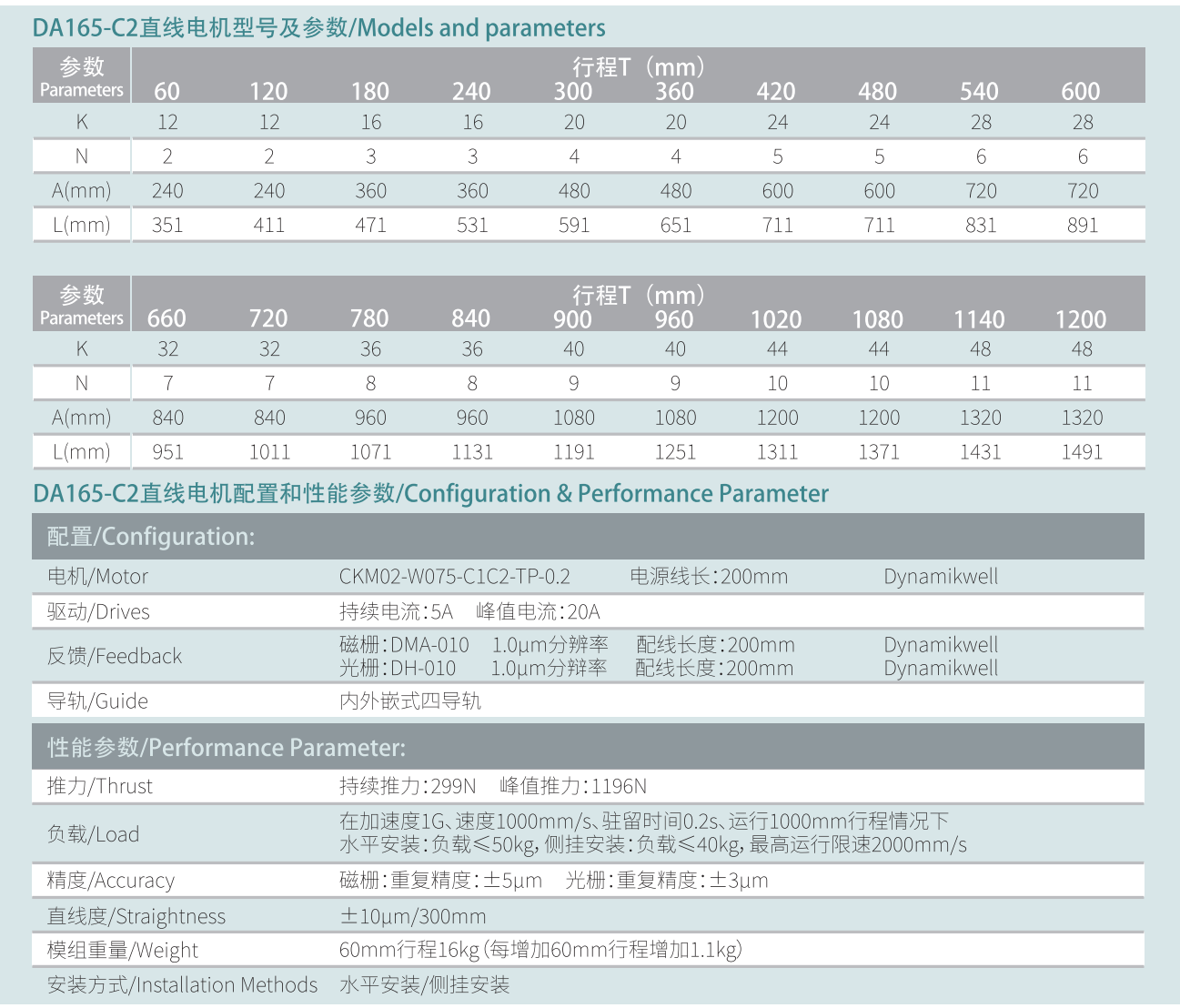 DA165-C2参数.png