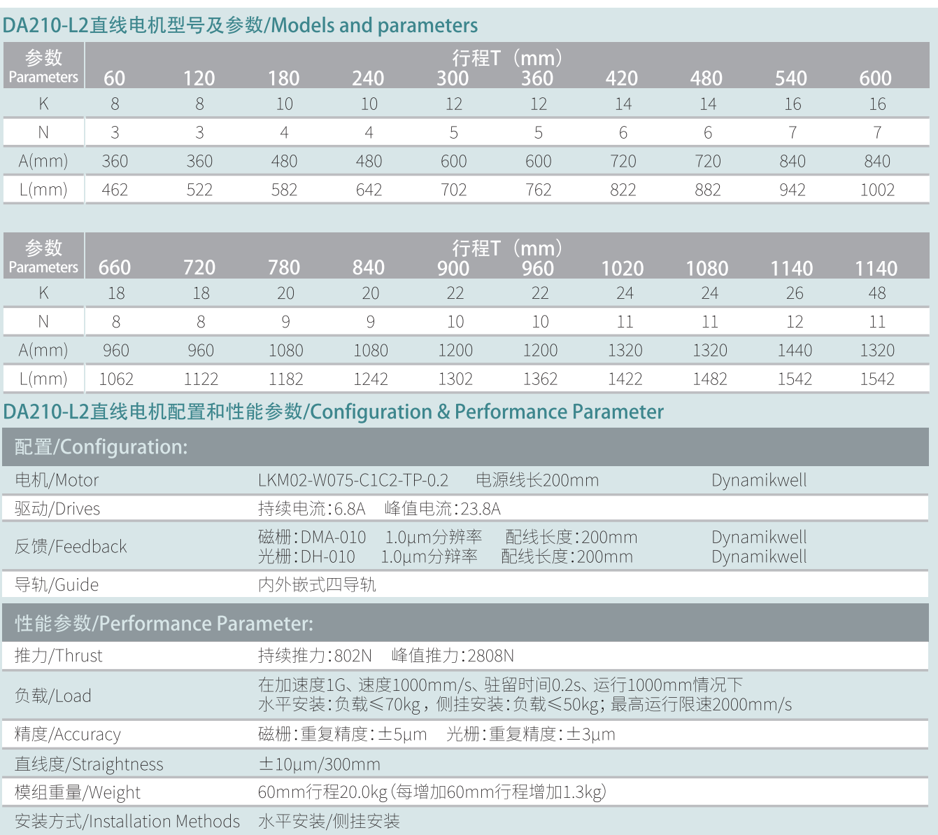 DA210-L2参数.png