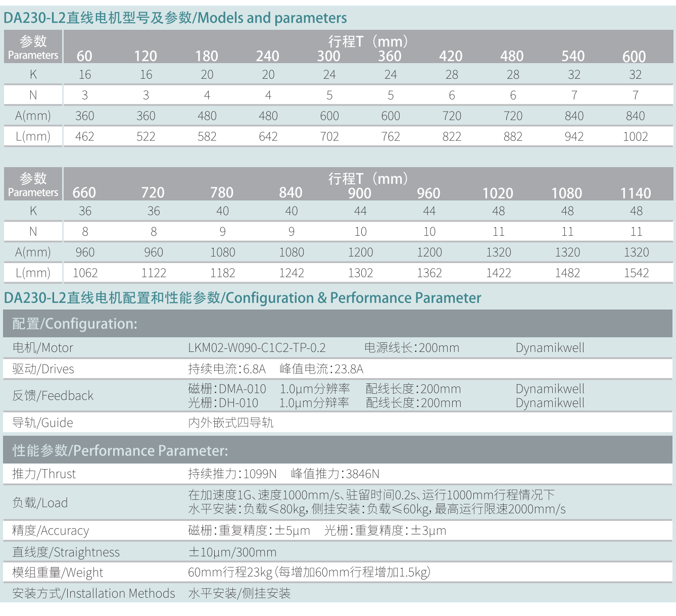 DA230-L2参数.png