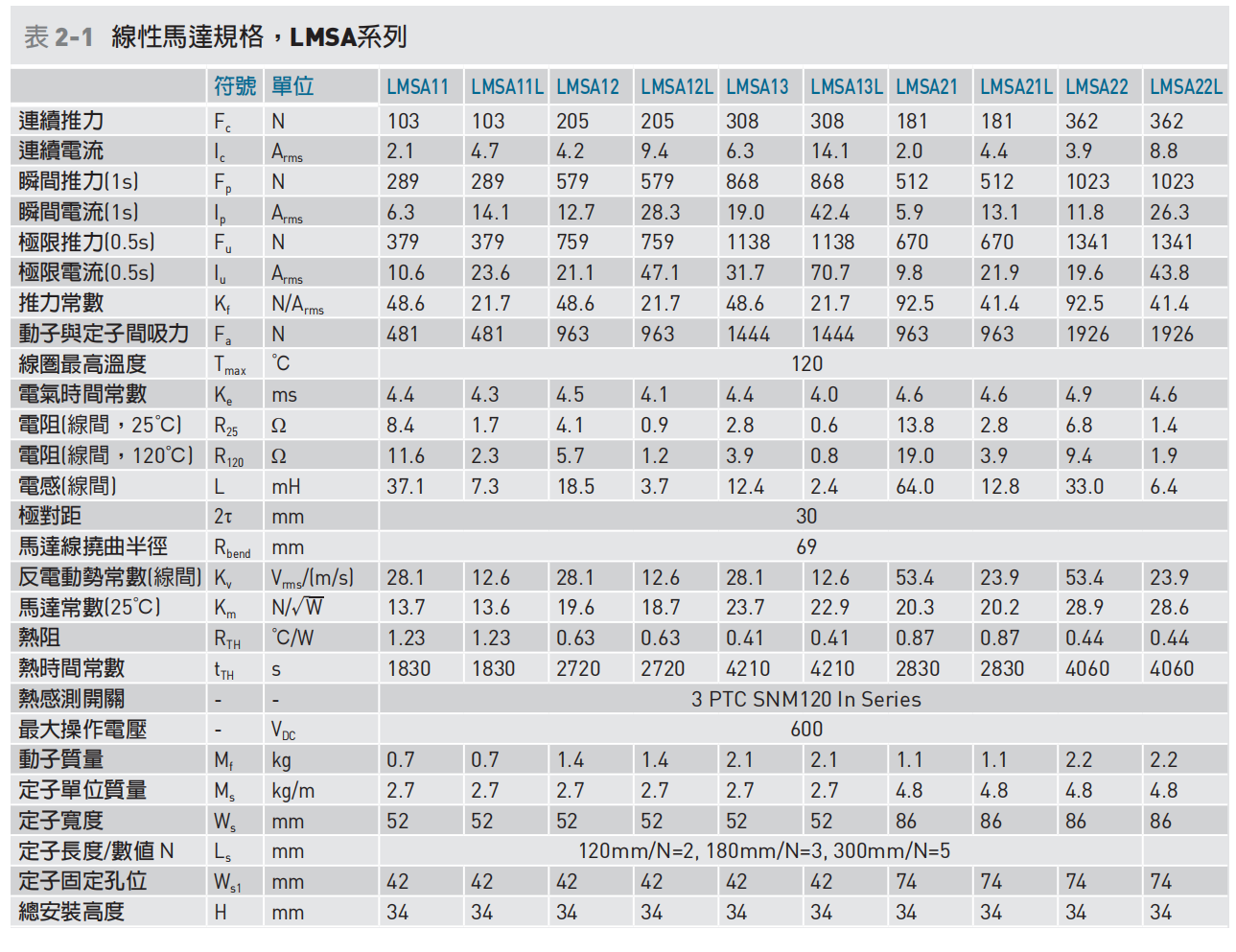 LMSA11参数.png