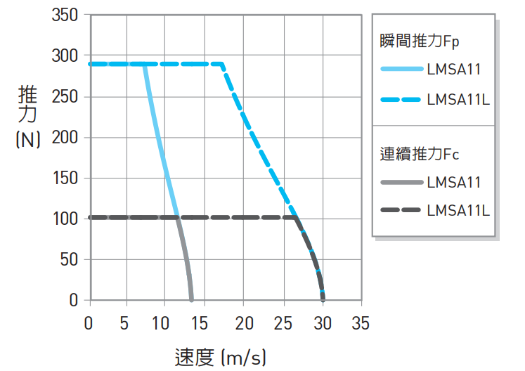 LMSA11推力曲线图.png