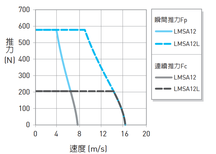 LMSA12推力1.png