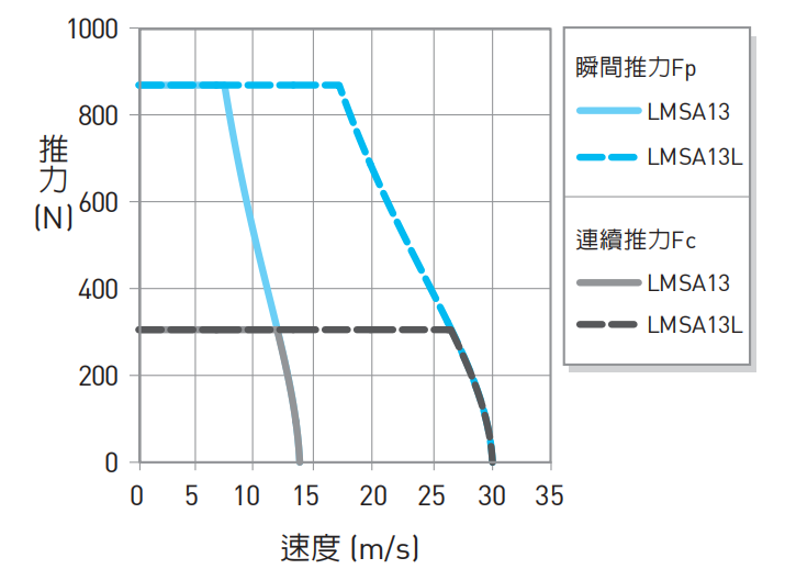 LMSA13推力2.png