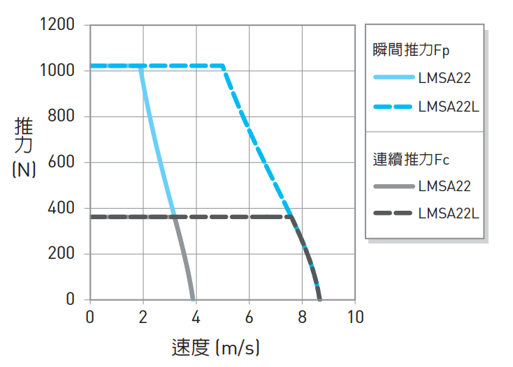 LMSA22推力1.png