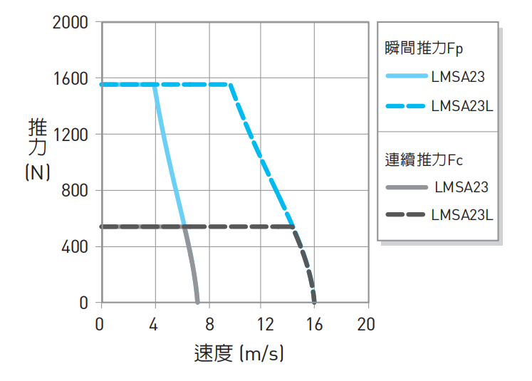 LMSA23推力2.png