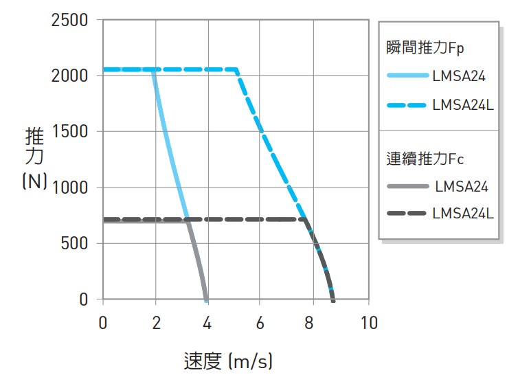 LMSA24推力1.png