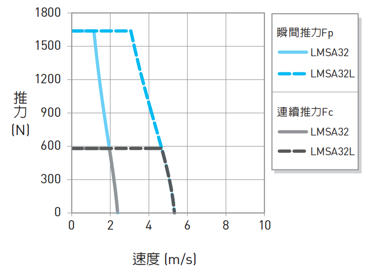 LMSA32推力1.png