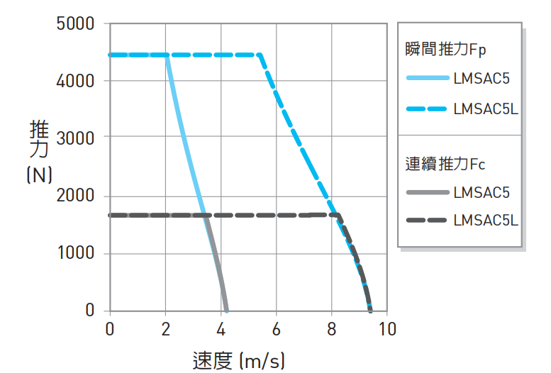 LMSAC5推力2.png