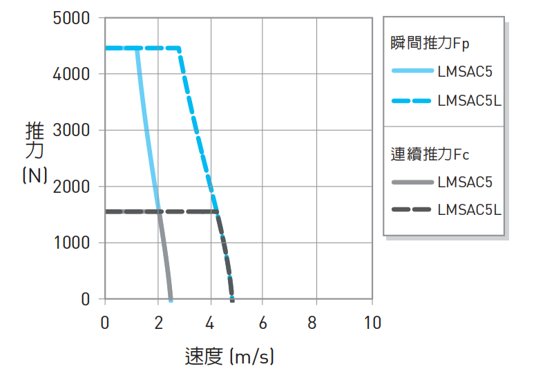 LMSAC5推力1.png