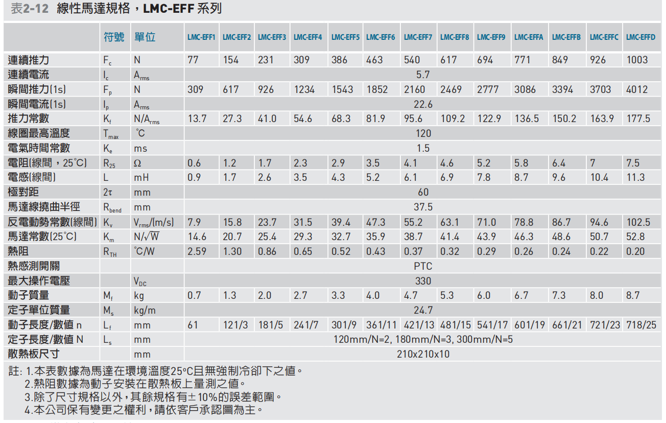 LMC-EFF系列参数.png