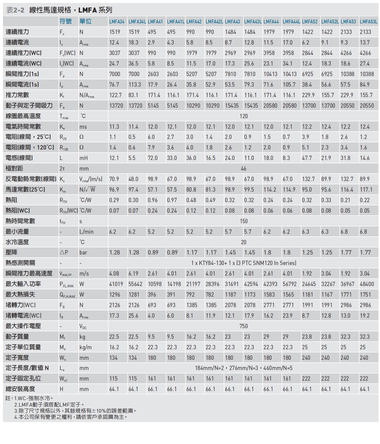 LMFA34-53L参数.png